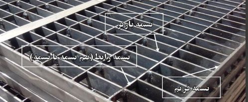 چشمه گریتینگ چیست.