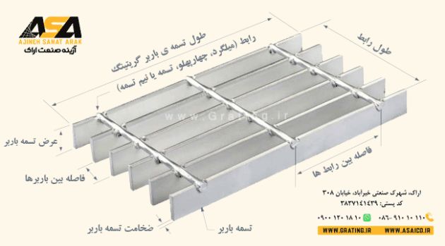 تصویر جدول وزن گریتینگ