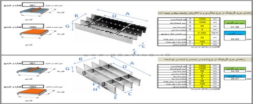 عکس شاخص جدول وزن گریتینگ