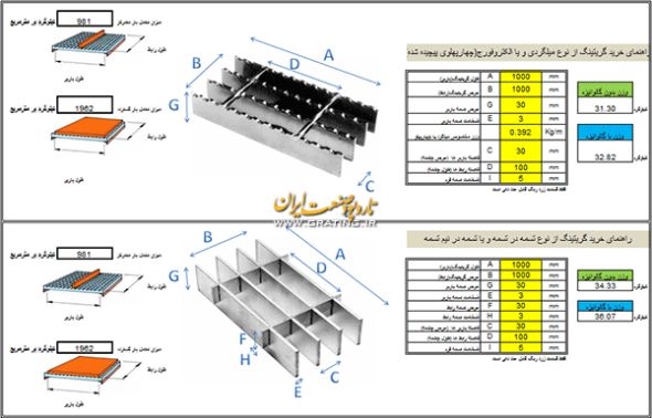 عکس و تصویر نرم افزار محاسبه وزن گریتینگ
